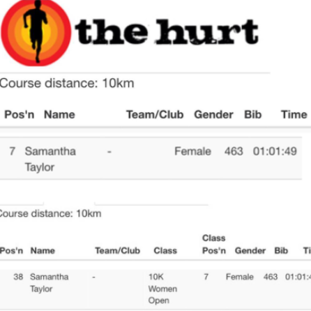 hurt race results